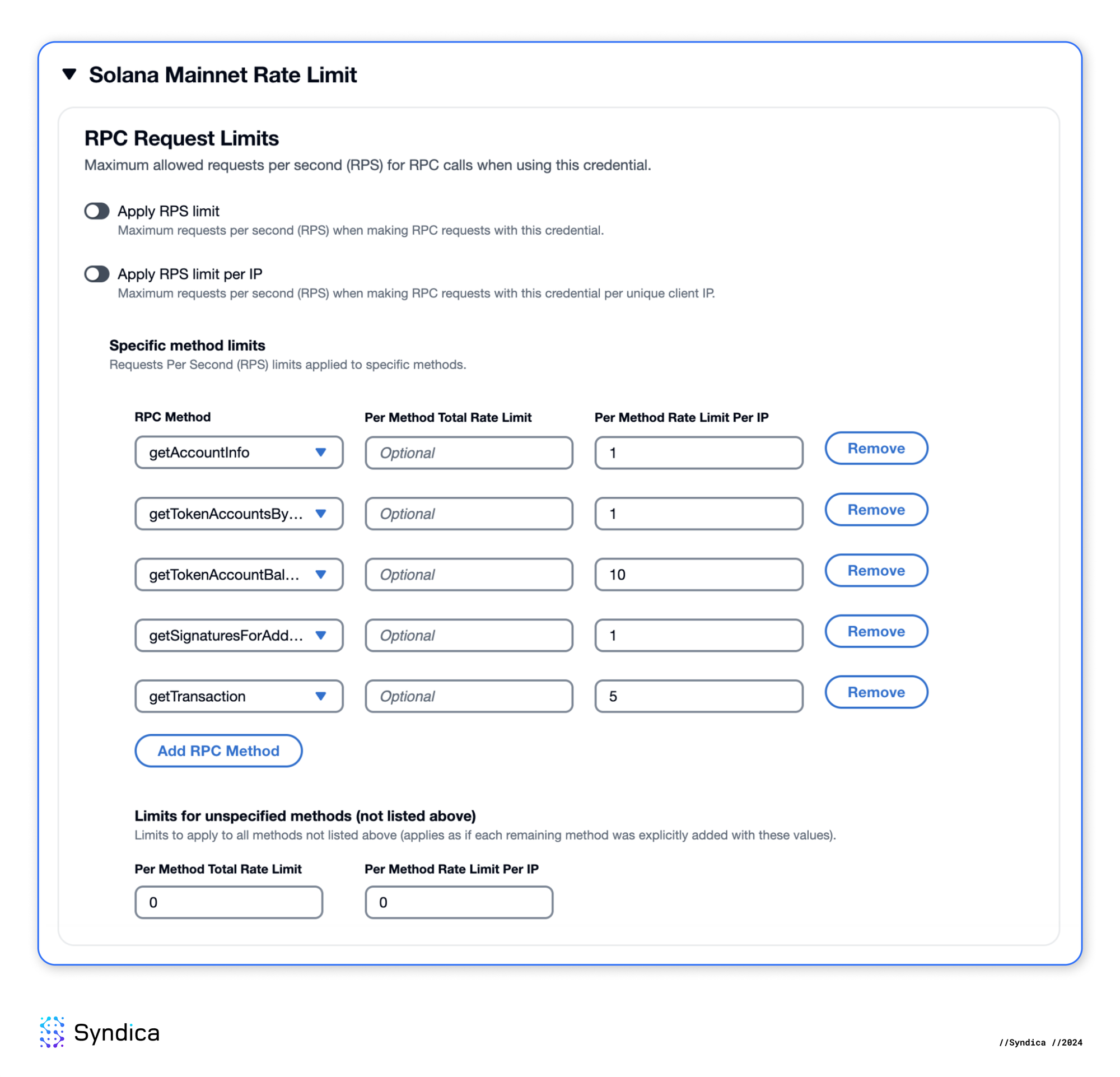 Configure method-specific per-IP limits